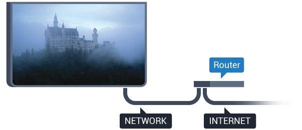 4 - Wybierz opcję Połącz z siecią i naciśnij 5 - Wybierz opcję Przewodowy i naciśnij Telewizor natychmiast wyszuka połączenie sieciowe.