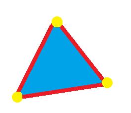 Triangularyzacja Edge (krawędź) Vertex (wierzchołek) Face (facjata, ścianka, powierzchnia) Istotne jest też, z