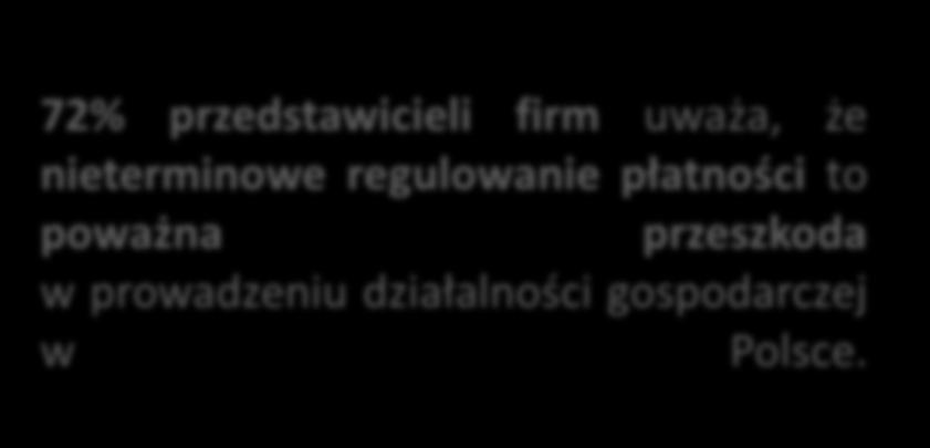 działalności gospodarczej w Polsce.