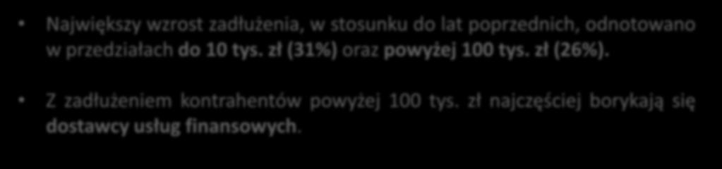 budowlana 16 42 16 26 e-commerce 36 do 10 tys. zł 10,1-50 tys. zł 50,1-100 tys. zł powyżej 100 tys.