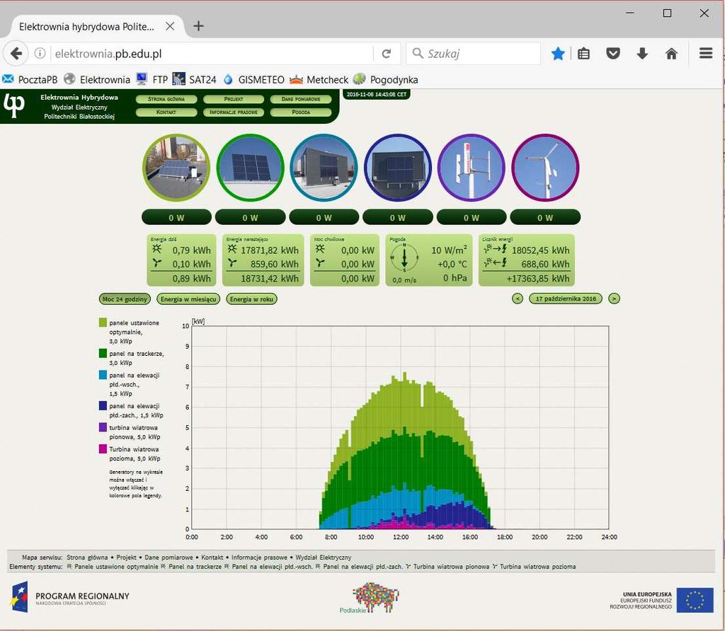 Hybrydowy system małej energetyki wiatrowej