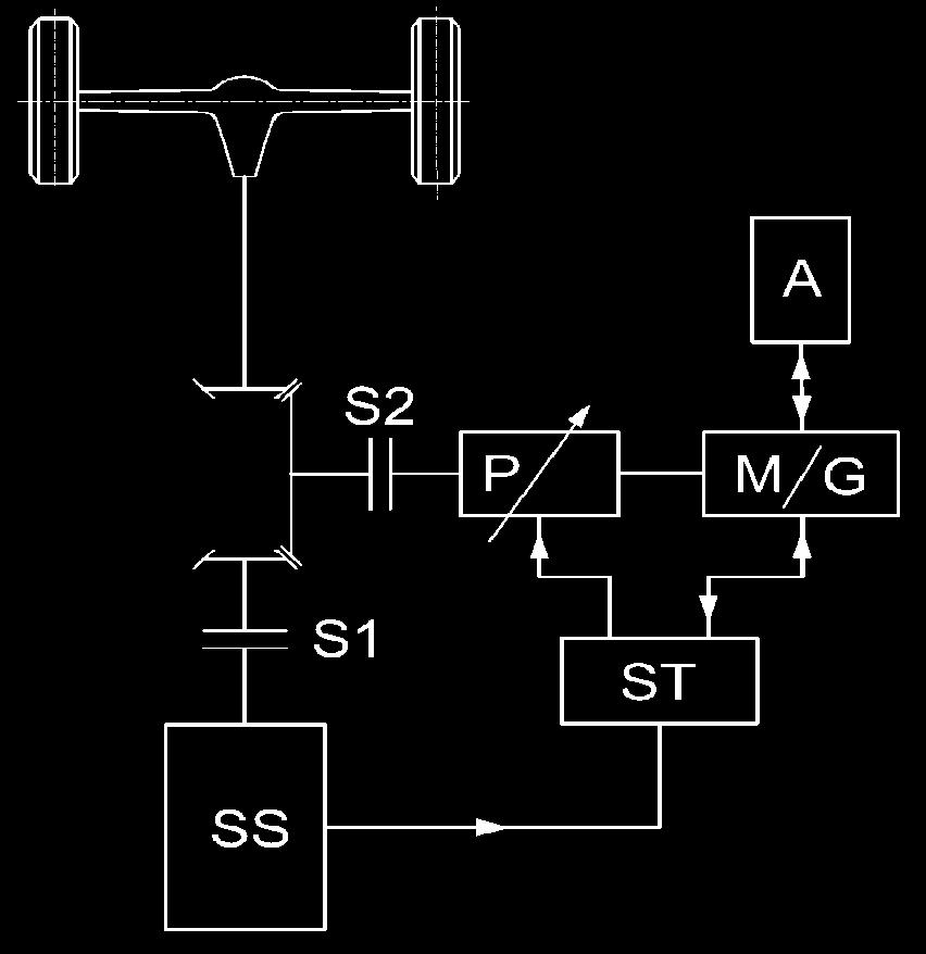 Conception of gear ratios selection between the engine and the electric machine między silnikiem spalinowym i generatorem przedstawiono na rys 5 Algorytm realizowany przez sterownik odczytuje