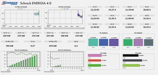 W Monitoring procesów energetycznych przedsiębiorstwa jako główny element systemu zarządzania energią wdrożonego wg Normy ISO 50001 w Monitorowanie i ewaluacja polityki energetycznej, wynikającej z