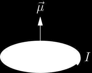 Moment magnetyczny Załóżmy, że w cienkim przewodzie o kształcie płaskiej pętli obejmującej figurę o polu powierzchni S płynie stały