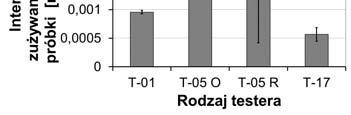 74 T R I B O L O G I A 6-2011 szą liczbę powtórzeń.