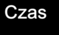 fizycznej, to dla czasu i energii mamy związek: w zderzeniu e+e- w funkcji energii: zderzenia ma