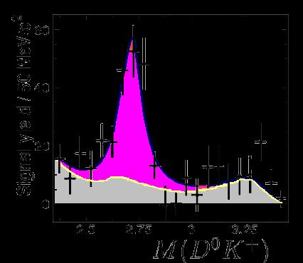 ), Observation of a new D sj meson in B + D 0 D 0 K +