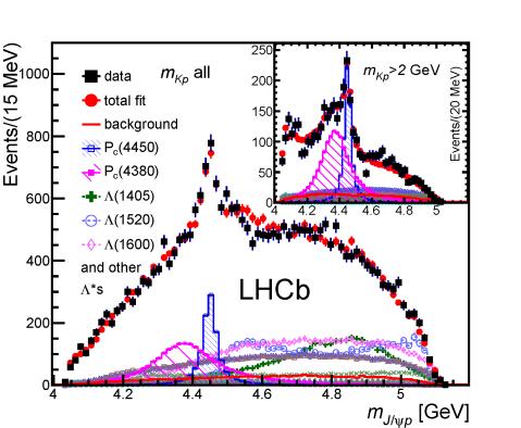 pomiary Uczestnictwo w LHCb od 1999 r.