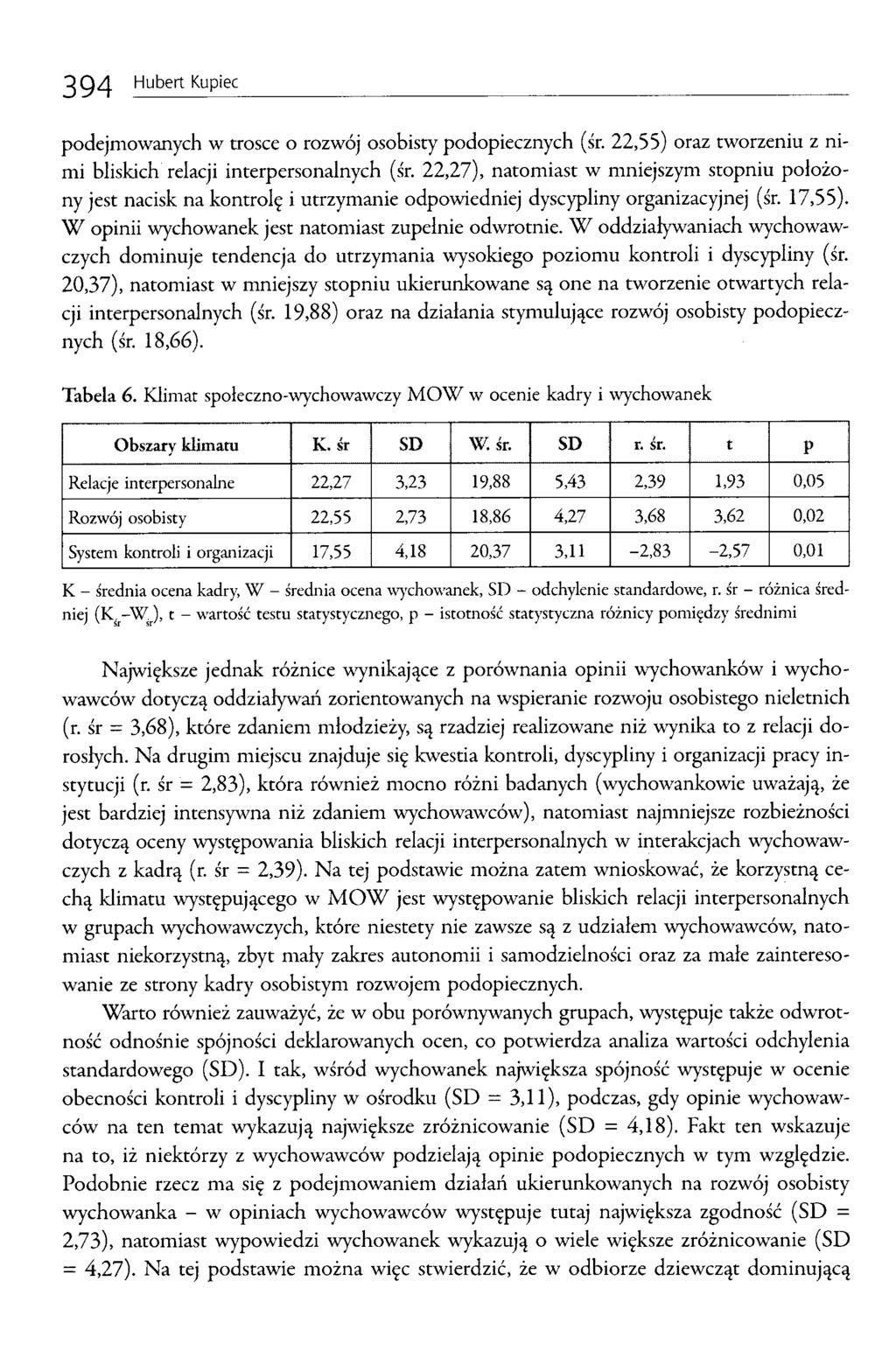 3 9 4 Hubert Kupiec podejmowanych w trosce o rozwój osobisty podopiecznych (śr. 22,55) oraz tworzeniu z nimi bliskich relacji interpersonalnych (śr.