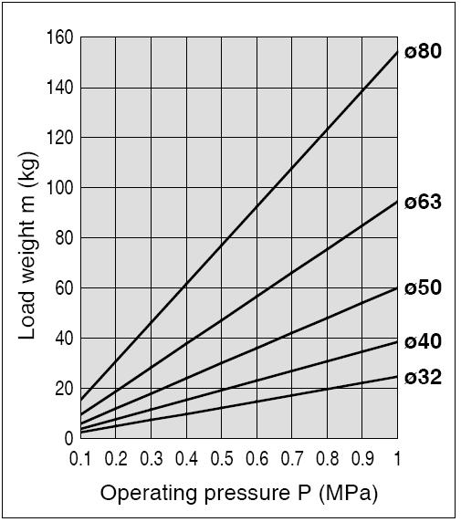 Wykresy boru 4, 5 oraz 6 Wykresy boru 7 i 8 2.