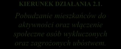 Zwiększenie funkcjonalności i bezpieczeństwa układów komunikacyjnych z uwzględnieniem preferencji dla ruchu pieszego i rowerowego. Modernizacja oraz przebudowa obiektów użyteczności publicznej.