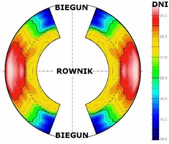 2. Atmosfera gwiazdy nie obraca się z jednakową prędkością kątową.