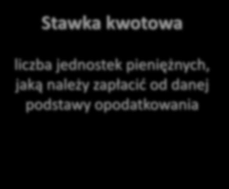 Stawki podatkowe czyli według jakiej reguły