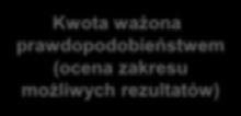 Uproszczone Podejście Podstawowe informacje Ogólne Podejście Szczególne Przypadki Dla należności handlowych, aktywów kontraktowych i należności z tytułu leasingu MSSF 9 stosuje uproszczone podejście