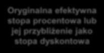 strat 1-roczne oczekiwane straty kredytowe Pomiar Odpisy (write-offs) Dożywotnie oczekiwane straty kredytowe Aktywa o utraconej wartości w momencie początkowego ujęcia Należności handlowe i z tytułu