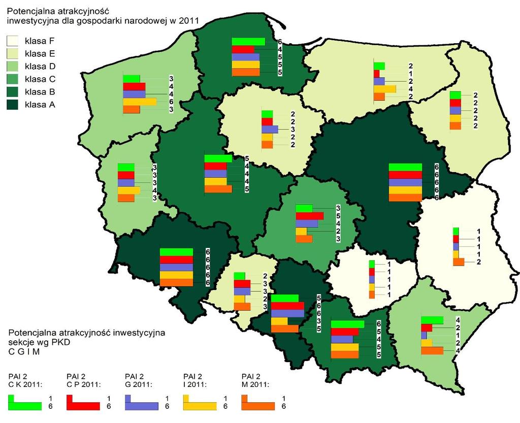 Badanie atrakcyjności inwestycyjnej miejsca