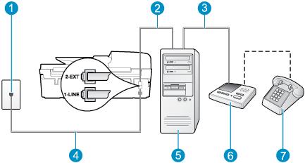 Rysunek B-14 Widok drukarki z tyłu 1 Ścienne gniazdko telefoniczne 2 Port telefoniczny IN w komputerze 3 Port telefoniczny OUT w komputerze 4 Użyj kabla telefonicznego dostarczonego wraz z drukarką