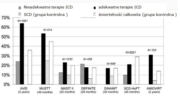 1.7 INTERWENCJE TERAPEUTYCZNE KARDIOWERTERÓW- DEFIBRYLATORÓW.