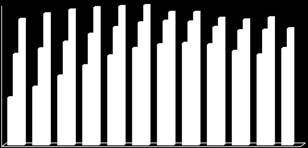 Wykres 1. Liczba krów ocenianych w latach 2014 2016 r.