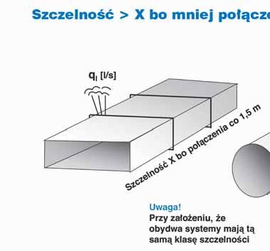 cennik lindabdamper, lindabsilencer SLU 50 SLU 100 T umiki ha asu T umiki ha asu DługoÊç L 300 600 900 1200 DługoÊç L 300 600 900 1200 1500 80