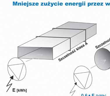 cennik lindabdamper, lindabsilencer DługoÊç L 300 600 900 1200 DługoÊç L 300 600 900 1200 100 198,85 280,85 351,58 536,08 100 144,53 178,35 225,50 309,55 125