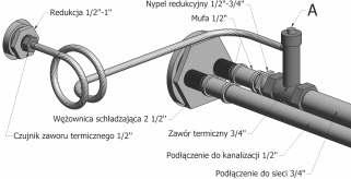 sieć wodociągowa ciśnienie min./max. 2 bar / 6 bar 5 p 4 3 2 odpływ 6 Zastosowane urządzenie schładzające zapobiega przekroczeniu maksymalnej temperatury wody 0 C w obiegu kotłowym.