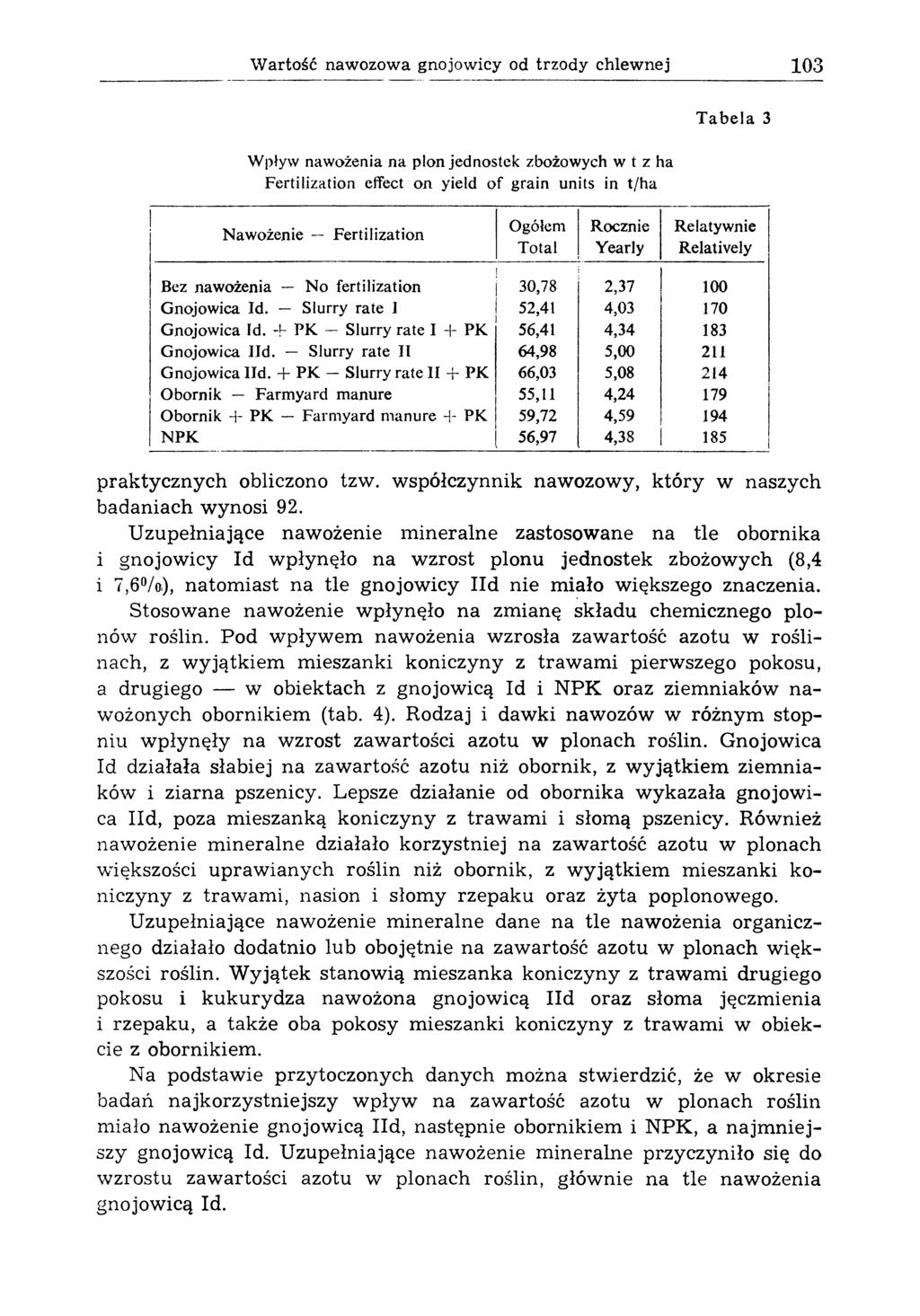 Wartość nawozowa gnojowicy od trzody chlewnej 103 T abela 3 Wpływ nawożenia na plon jednostek zbożowych w t z ha Fertilization effect on yield of grain units in t/ha Nawożenie Fertilization Ogółem