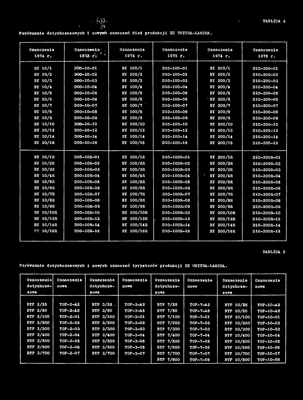 100/4 D10-100-04 BY 200/4 D10-200 04 BY 10/5 DOO 10-05 BY 100/5 D 10-100-05 BY 200/5 D10-200-05 BY 10/8 DOO-10-08 BY 100/8 DlO-100-08 'BY 200/8 D10-200-08 BY 10/T DOO 10-07 BY 100/7 ' DiO-100-07 BY