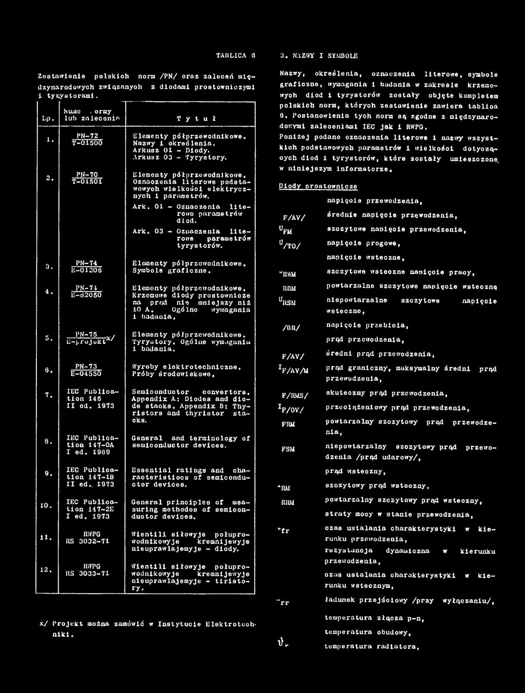 Elementy pólprzowodnlkowe. Symbole graficzne. Elementy półprzewodnikowe. Krzemowe diody prostownioze na prąd nie mniejszy niż 10 A. Ogólno wymagania i badania. Elementy półprzewodnikowe. Tyrystory.