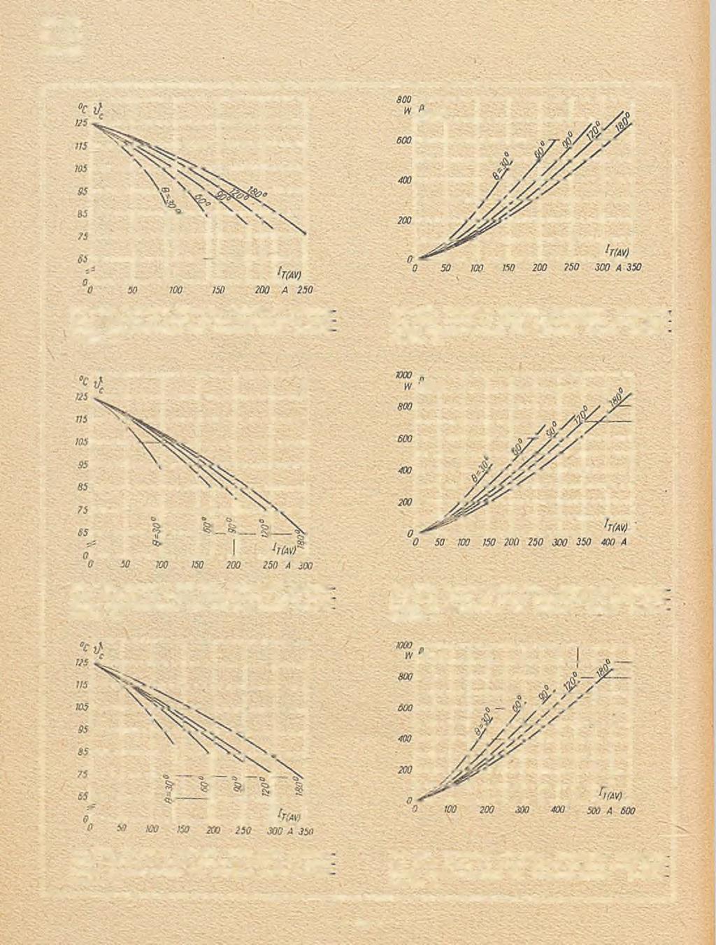 T00-250 100-300 100-350 A V m a x Rys.198, Tyrystor T00-250.