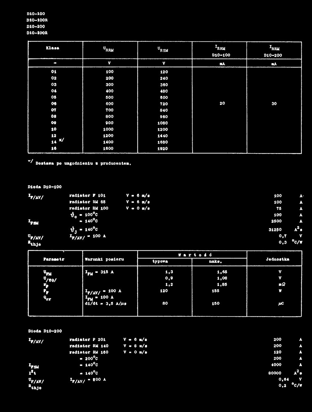 V c/w UFU h u ~ 310 A 1,3 1,60 V /.