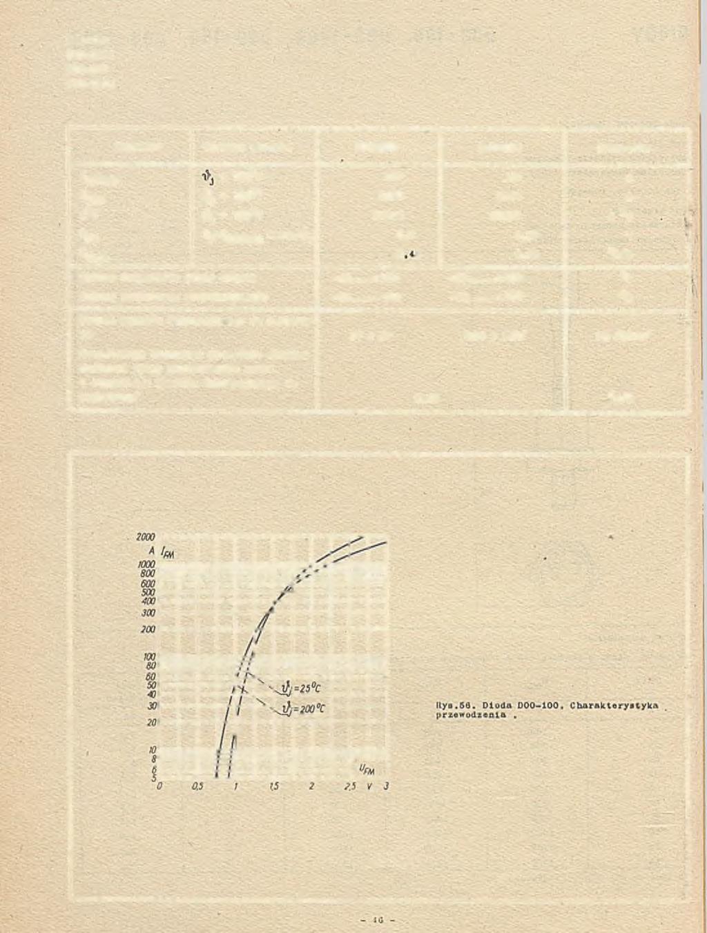DOO-lOO d o o -i o o h 1)00-150 DOO-15011 Pararaotr Warunki pomiaru DOO-lOO 000-150 Jednostka