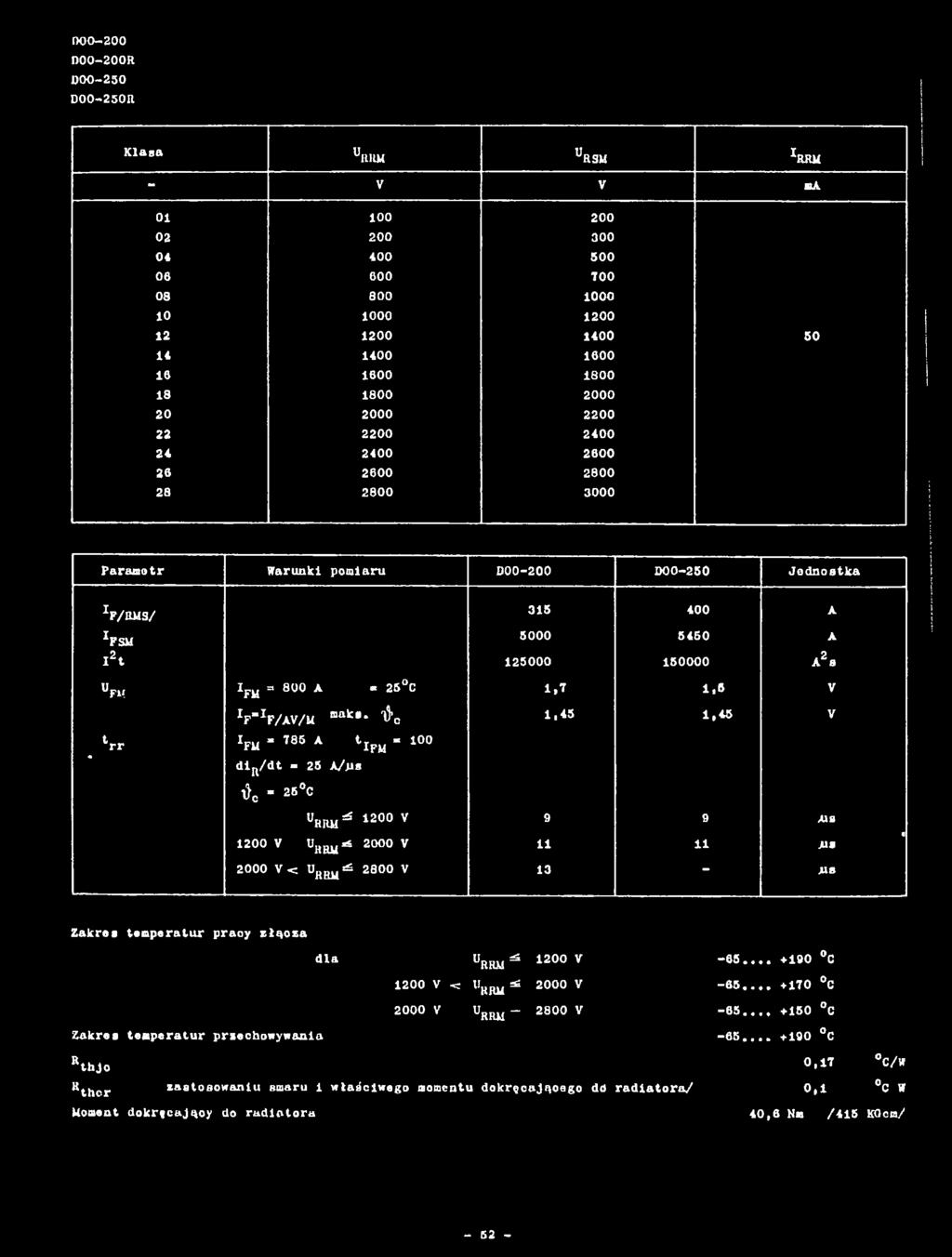 8 V if if/a v /m Bak*- T5-0 rfu 785 A tlfm 100 dir/dt - 25 A/jis 1,45 1,45 V l)0 * 28 C UR R M * 1200 V 9 9 118 1200 V UH au«2000 V 11 11 118 1 2000 V <