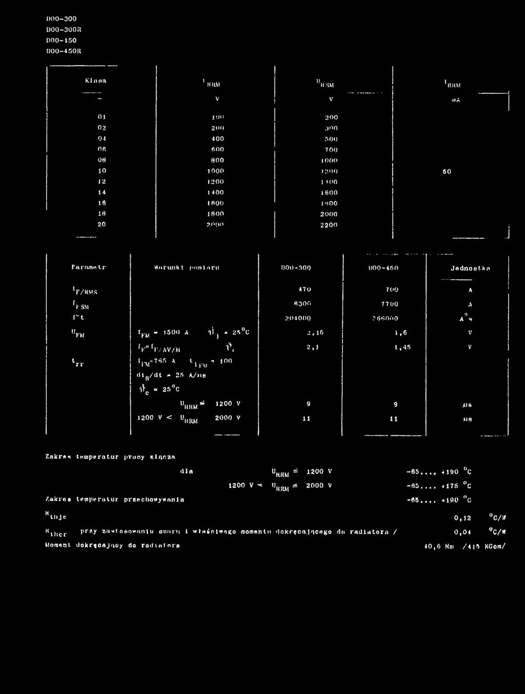 *u dt^/dt * 25 Ay<ie l ł Q «25 C «UHM* 1200 V 9 9 JU6 1200 V < UURM 2000 V 11 11 MB Zakroi temperatur pruoy iïiq o za dla UKRM «1200 V -65,.