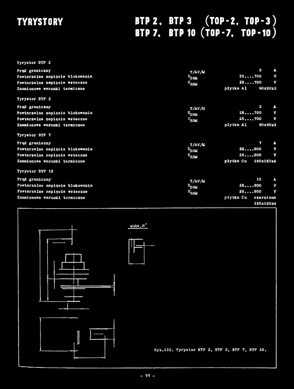 URRIi T/AV /li U, 'd r u ^RRIi,T/AY/W DRH URRM T/AV/U d r m URRM 2 A 25...700 V 25...700 V płytka Al 90x90x2 3 A 25...700 V 25... 700 V płytka Al 90x90x2 7 A 25.