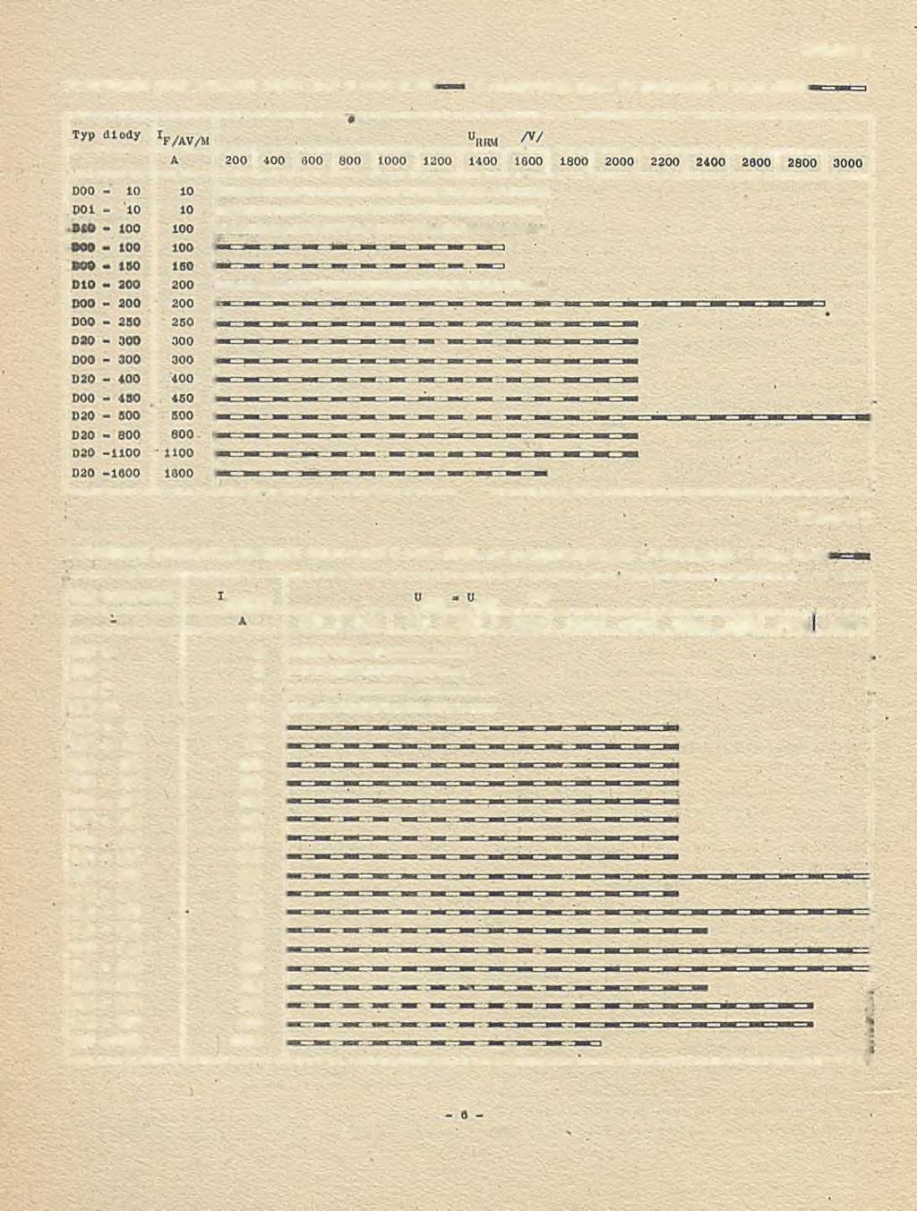 TABLICA i Zestawienie produkowanyoh typów diod tr roku 1975> i przygotowywanych do produkcji w
