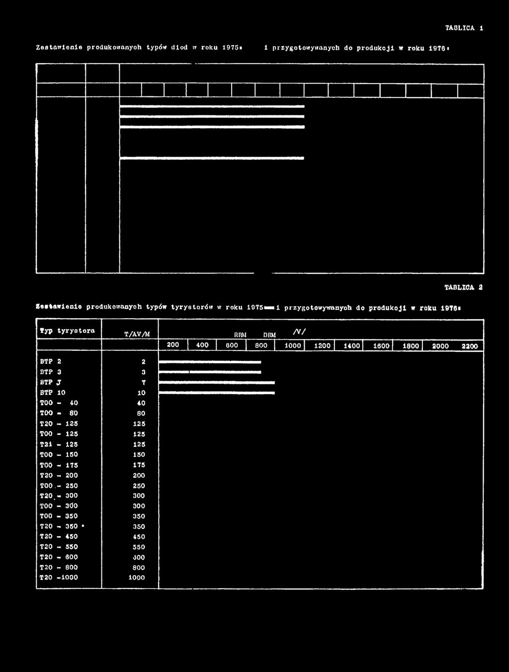T20-125 125 TOO - 125 125 T21-125 125 TOO - 150 150 TOO - 175 175 T20-200 200 TOO.
