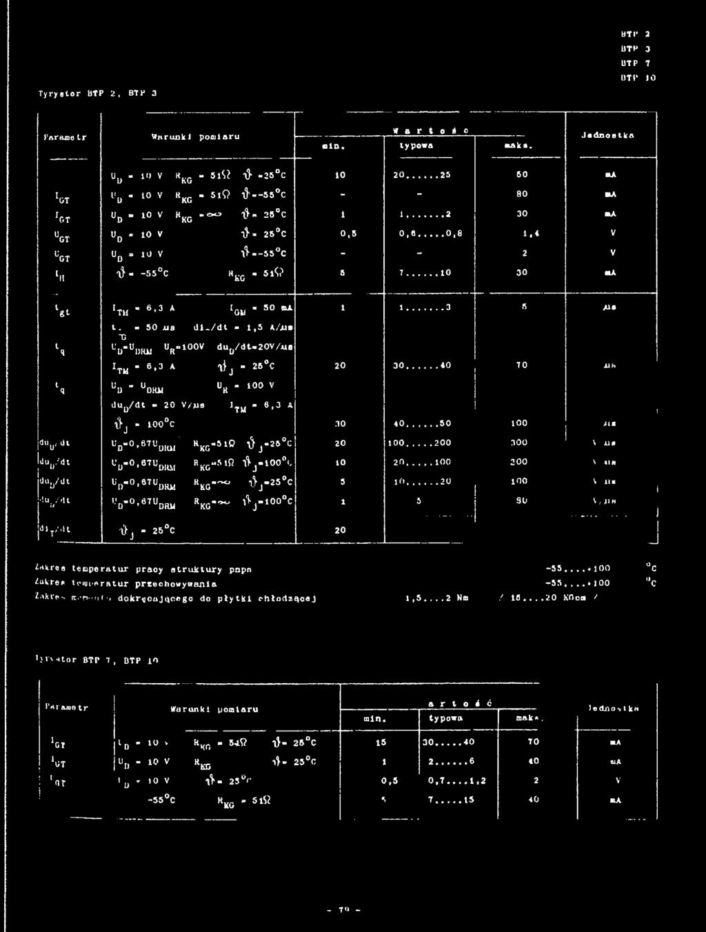 u /-U J % -, u DRłł Rkg«-~ Aj-100 C 1 5 90 1,11«dl*T/.It 3>j - 25 C 20 1 i i j Zakres temperatur pracy struktury popn -55...*100 C ukre* tempera tur przechowywania -55,,.