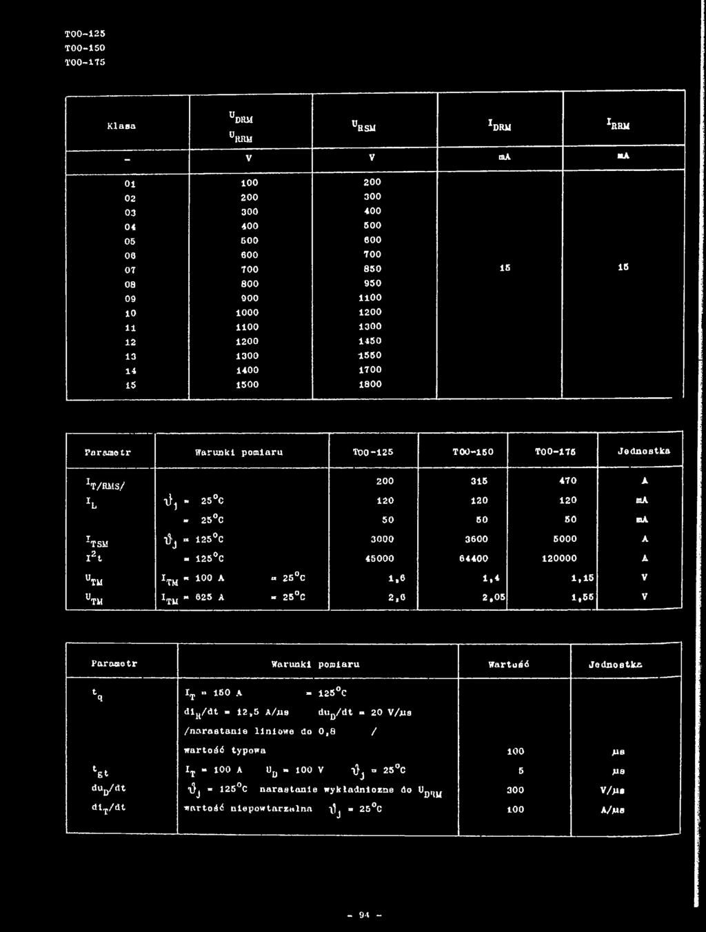 3000 3600 5000 A x2t - 125 C 45000 64400 120000 A ut u ITM» 100 A» 25 C 1,6 l.