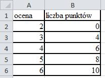 wyniki egzaminów gimnazjalnych, przedmioty punktowane, dodatkowe osiągnięcia.