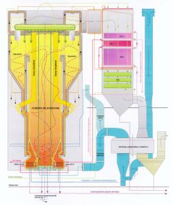 Przystosowany jest do zasilania turbozespołu o mocy 261 MW. Producentem kotła jest Foster Wheeler Energia Oy i Foster Wheeler Energia Polska.