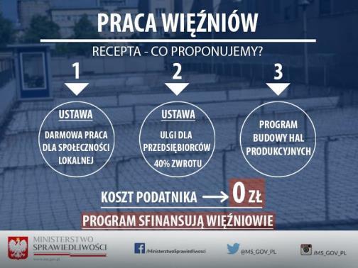 rozszerzenie zakresu możliwości nieodpłatnej pracy więźniów na