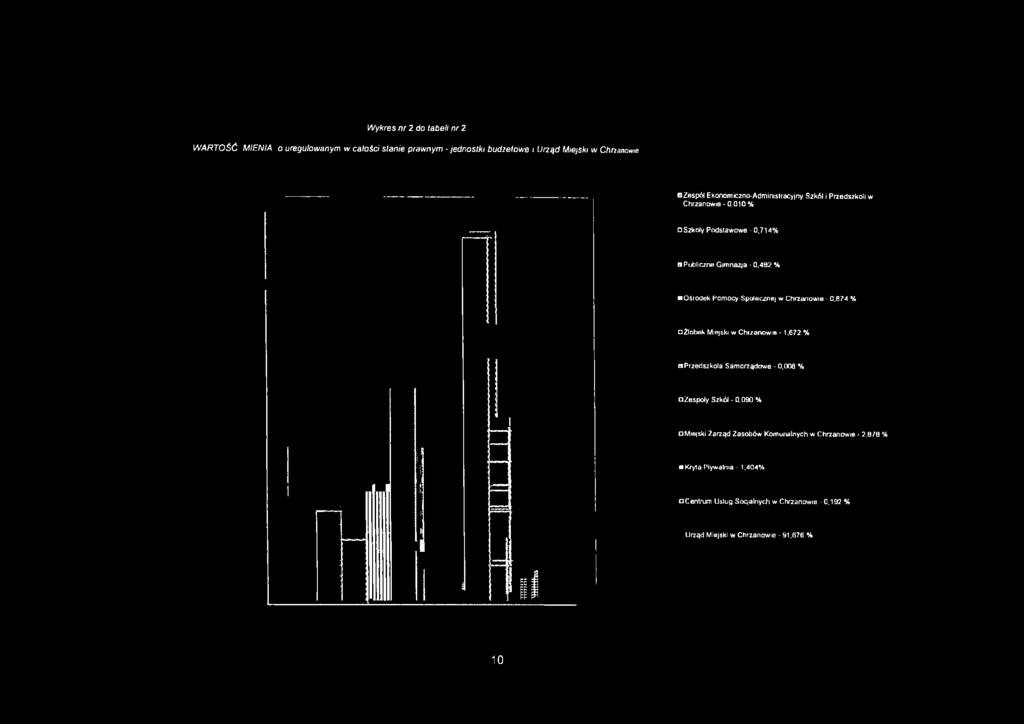 Społecznej w Chrzanowie - 0,874 % Żłobek Miejski w Chrzanowie - 1.