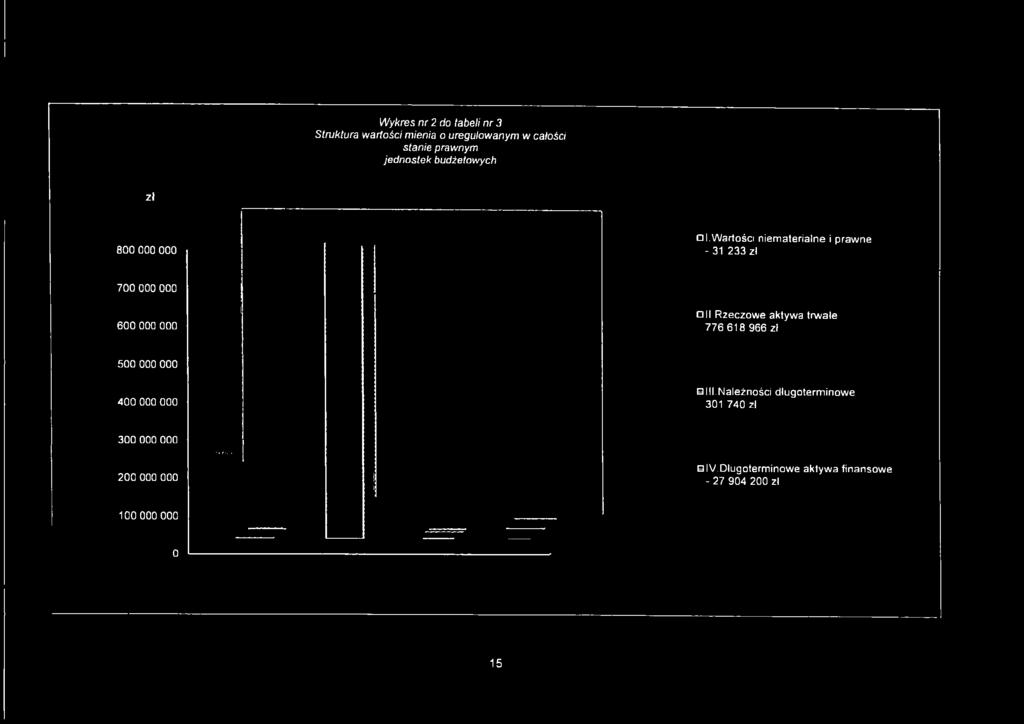 w artości niematerialne i prawne - 31 233 zł 700 000 000 600 000 000 II.