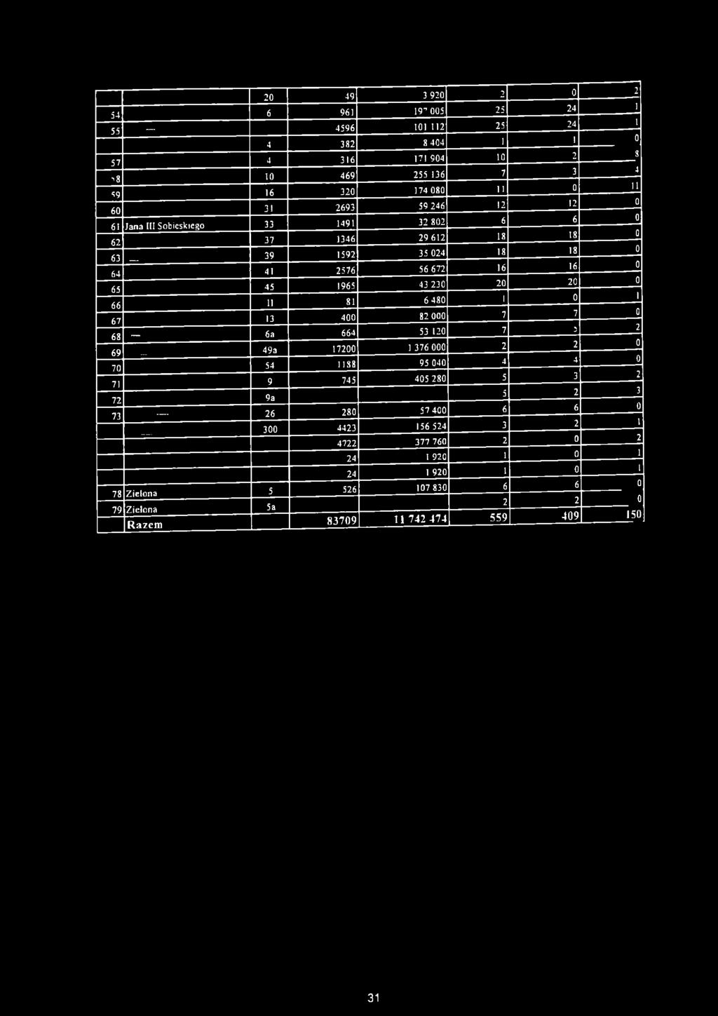 66 11 81 6 480 1 0 1 67 13 400 82 000 7 7 0 68 69 70 6a 664 53 120 7 3 2 49a 17200 1 376 000 2 2 0 54 1188 95 040 4 4 0 71 9 745 405 280 5 3 2 72 9a 5 2 3 73 26 280 57