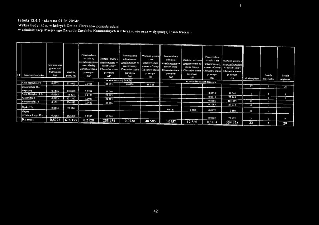 siara Hula Ib - Powierzchnia gruntu pod budynkiem /ha/ 0,0652 Wartość gruntu 133 660 Powierzchnia udziału o_ uregulowanym na rzecz G m iny Chrzanów sianie prawnym /ha/ 0.