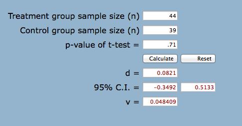 0,3732 ES = 0,0821 http://www.