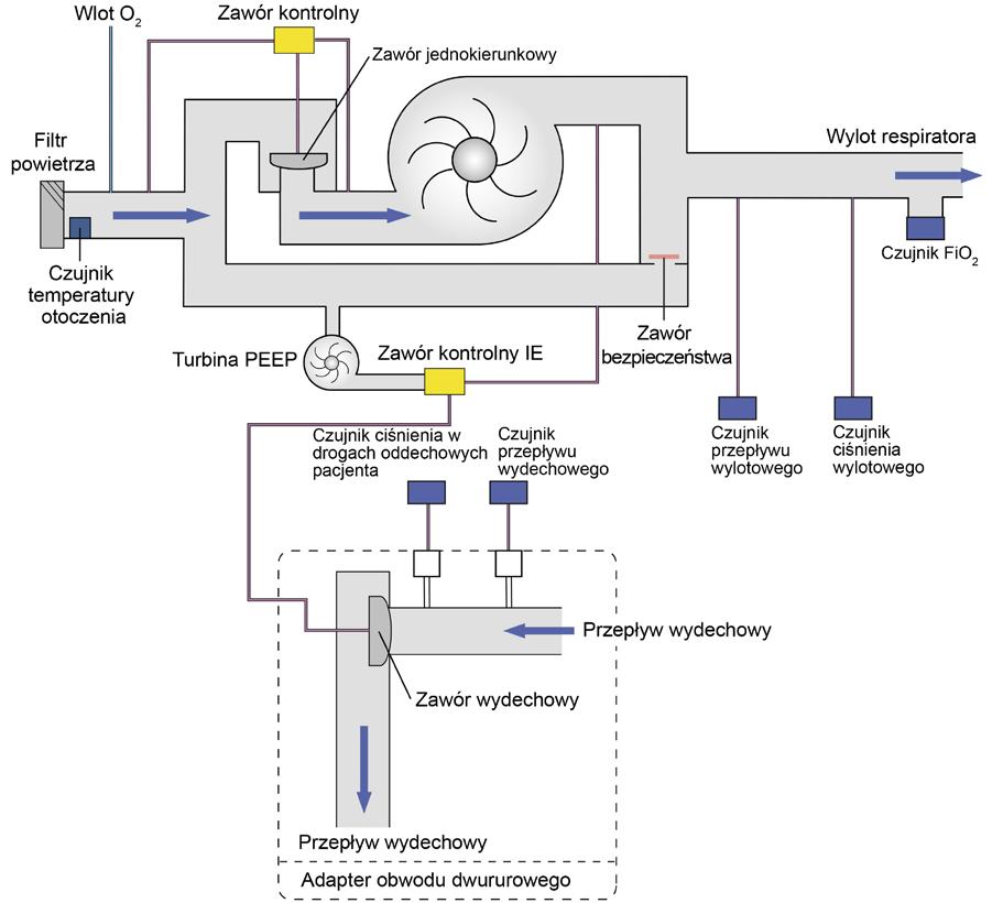 Parametry techniczne ** Aby osiągnąć podane dokładności, konieczne jest przeprowadzenie skutecznego Rozpoznawania obwodu. *** Wartości graniczne stanowią sumę impedancji urządzenia i obwodu.