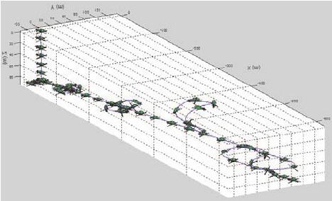 Systemy nawigacyjne miniaturowych bezzałogowych statków powietrznych 165 analizy ich błędów, poprzez ich integrację z wykorzystaniem algorytmów filtracji nieliniowej, aż do wyników przeprowadzonych
