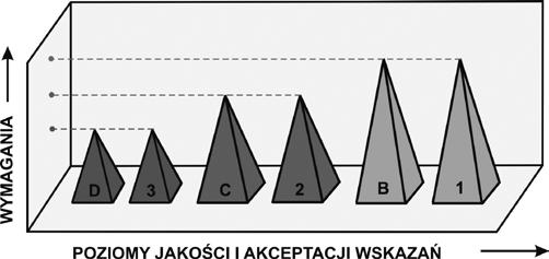 sposób ciągły przez środniki poprzecznic pomostu; d) szczegóły wykonania użebrowań; 1 płyta pomostu, 2 połączenie spawane usztywnienia płyty pomostu żebrem podłużnym, 3 połączenie spawane żebra